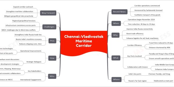 Chennai-Vladivostok Maritime Corridor