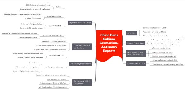 China Bans Gallium, Germanium, Antimony Exports
