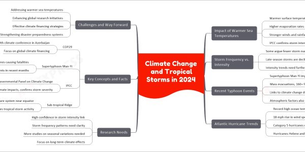 Climate Change and Tropical Storms in 2024