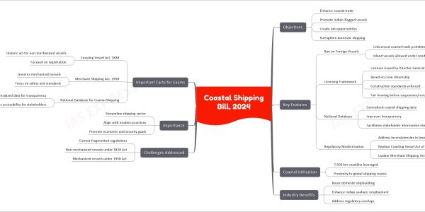 Coastal Shipping Bill, 2024