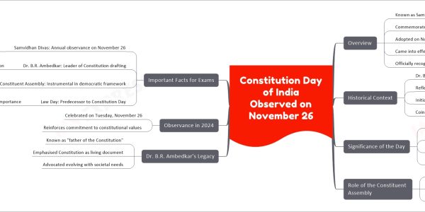 Constitution Day of India Observed on November 26