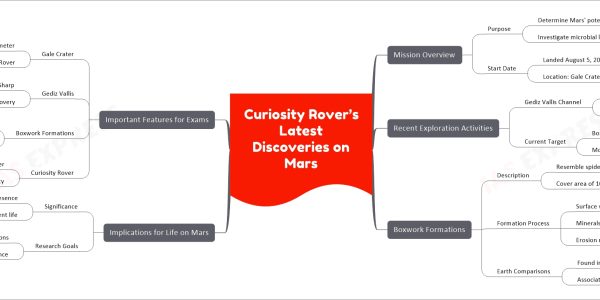 Curiosity Rover’s Latest Discoveries on Mars