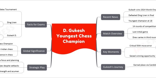 D. Gukesh Youngest Chess Champion