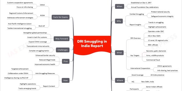 DRI Smuggling in India Report