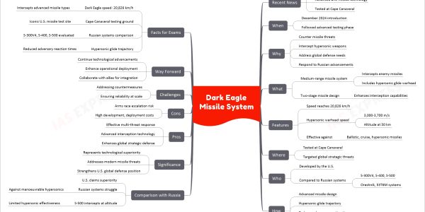 Dark Eagle Missile System
