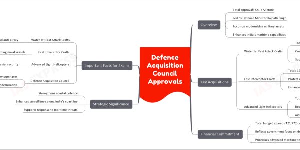 Defence Acquisition Council Approvals