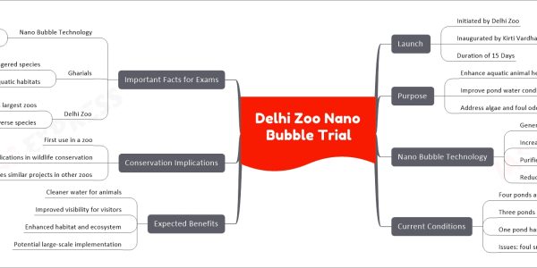Delhi Zoo Nano Bubble Trial