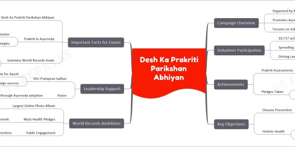 Desh Ka Prakriti Parikshan Abhiyan