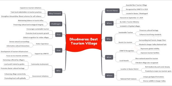 Dhudmaras: Best Tourism Village