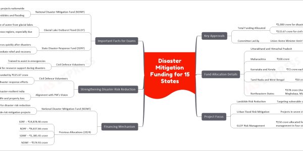 Disaster Mitigation Funding for 15 States