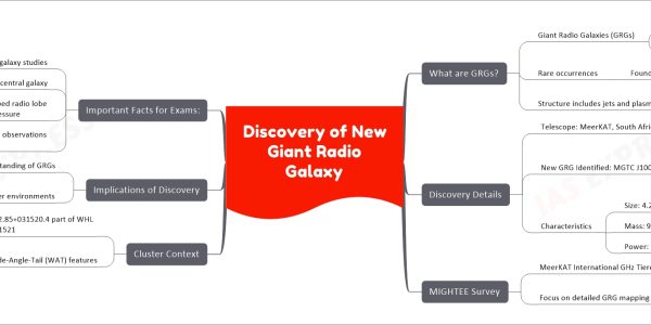 Discovery of New Giant Radio Galaxy