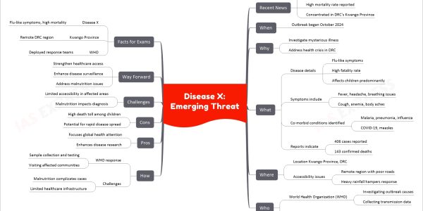 Disease X: Emerging Threat