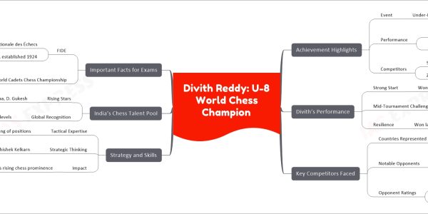 Divith Reddy: U-8 World Chess Champion