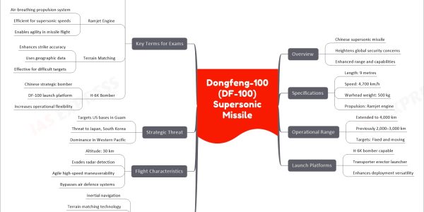 Dongfeng-100 (DF-100) Supersonic Missile