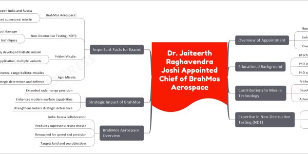 Dr. Jaiteerth Raghavendra Joshi Appointed Chief of BrahMos Aerospace