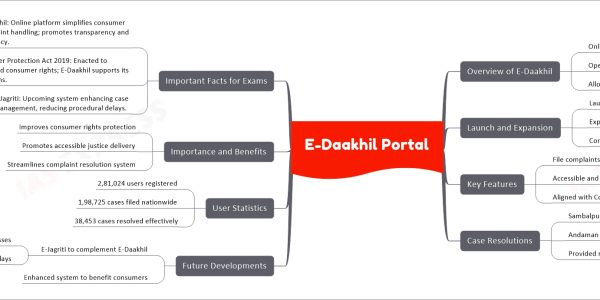 E-Daakhil Portal