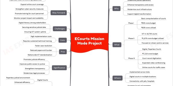 eCourts Mission Mode Project