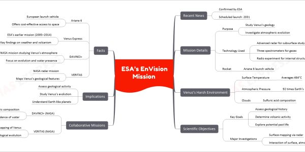 ESA’s EnVision Mission