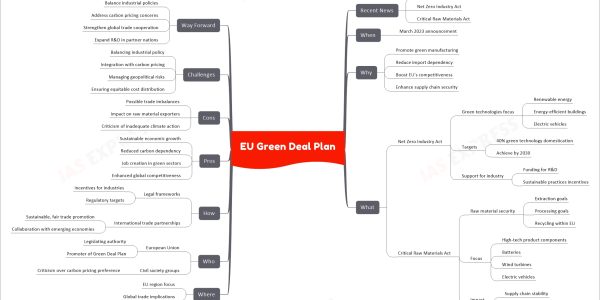 EU Green Deal Plan