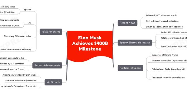 Elon Musk Achieves $400B Milestone