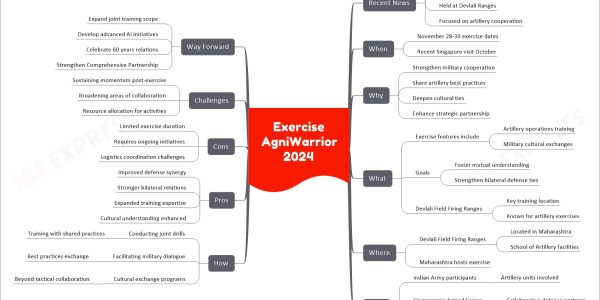 Exercise AgniWarrior 2024
