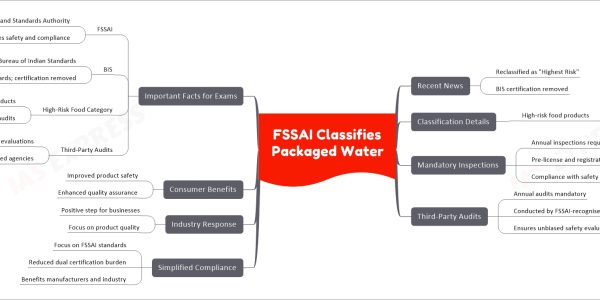 FSSAI Classifies Packaged Water
