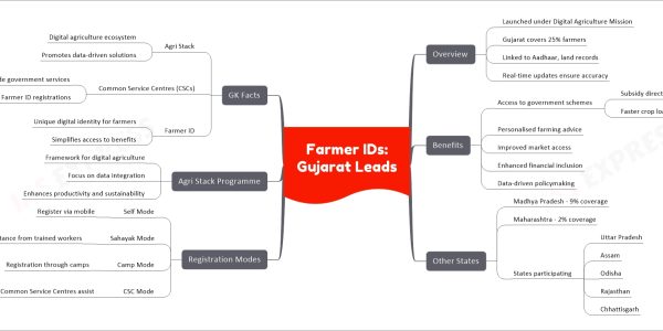 Farmer IDs: Gujarat Leads