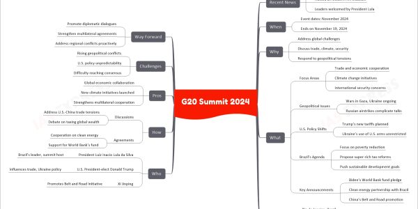 G20 Summit 2024