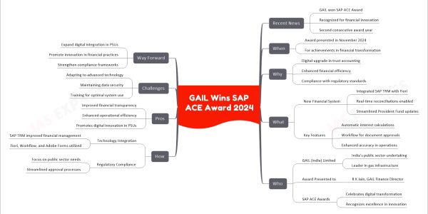 GAIL Wins SAP ACE Award 2024