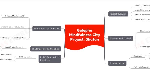Gelephu Mindfulness City Project: Bhutan