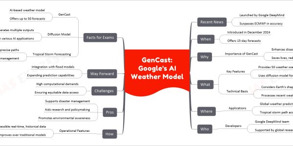 GenCast: Google's AI Weather Model