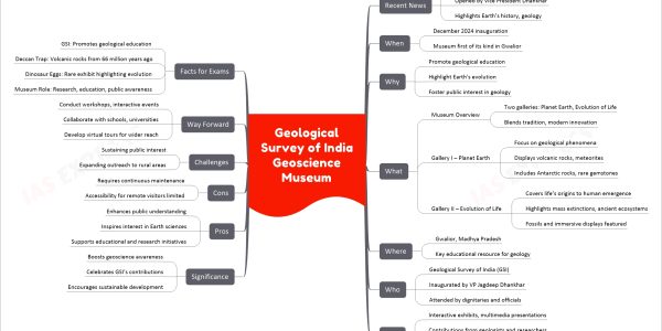 Geological Survey of India Geoscience Museum