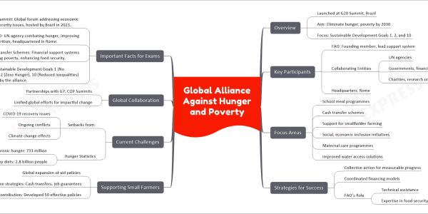 Global Alliance Against Hunger and Poverty
