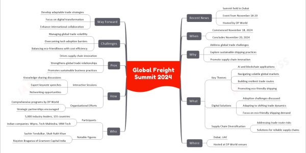 Global Freight Summit 2024
