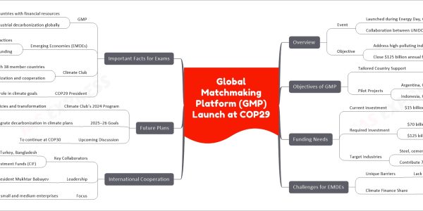 Global Matchmaking Platform (GMP) Launch at COP29