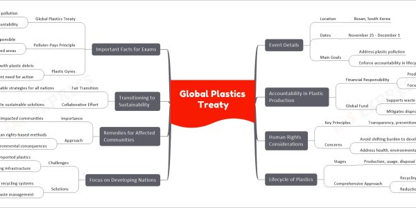 Global Plastics Treaty