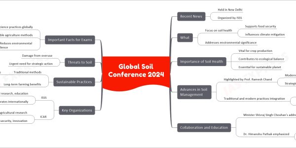 Global Soil Conference 2024
