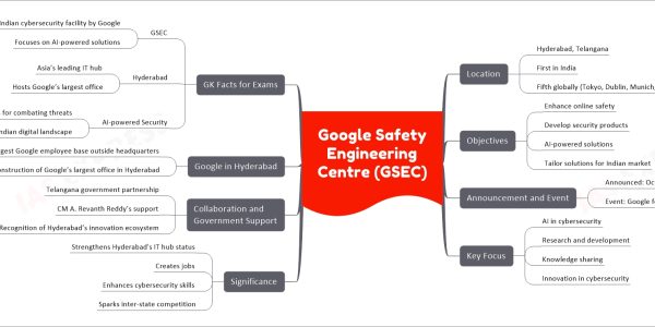 Google Safety Engineering Centre (GSEC)