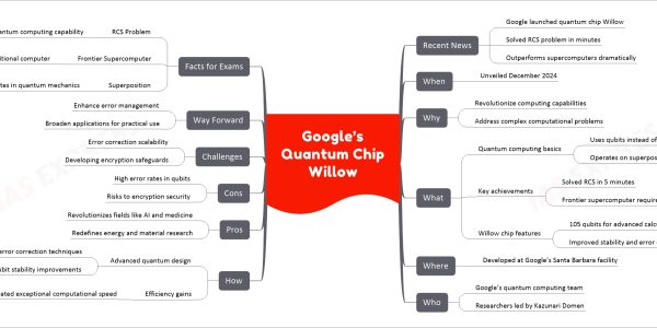Google’s Quantum Chip Willow
