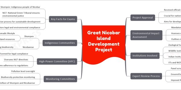 Great Nicobar Island Development Project