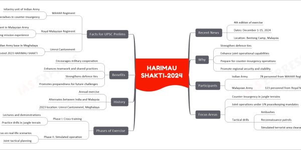 HARIMAU SHAKTI-2024