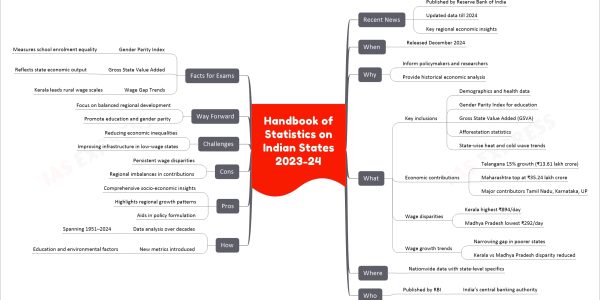 Handbook of Statistics on Indian States 2023-24