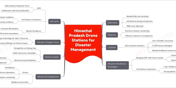Himachal Pradesh Drone Stations for Disaster Management
