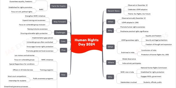 Human Rights Day 2024
