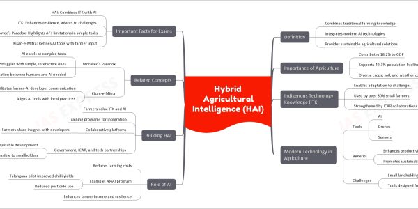 Hybrid Agricultural Intelligence (HAI)