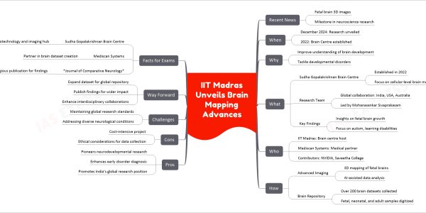 IIT Madras Unveils Brain Mapping Advances