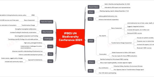 IPBES UN Biodiversity Conference 2024