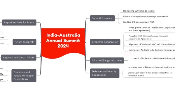 India-Australia Annual Summit 2024