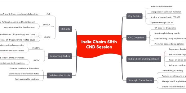 India Chairs 68th CND Session