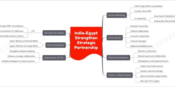 India-Egypt Strengthen Strategic Partnership